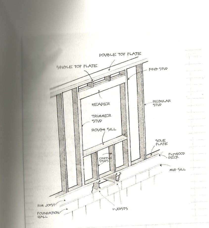 Today's Tip 16 OnCenter