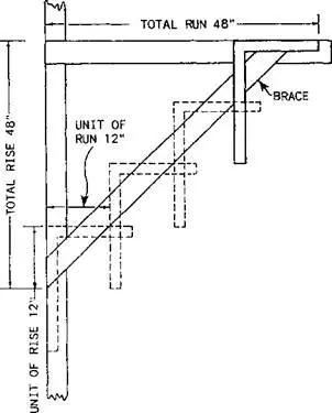 Framing square.