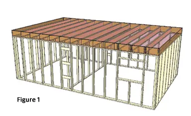 Use ladder blocking for fast, efficient framing transitions and solid nailing surfaces.