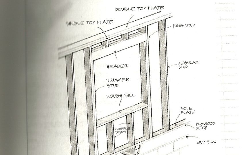 Wall Framing