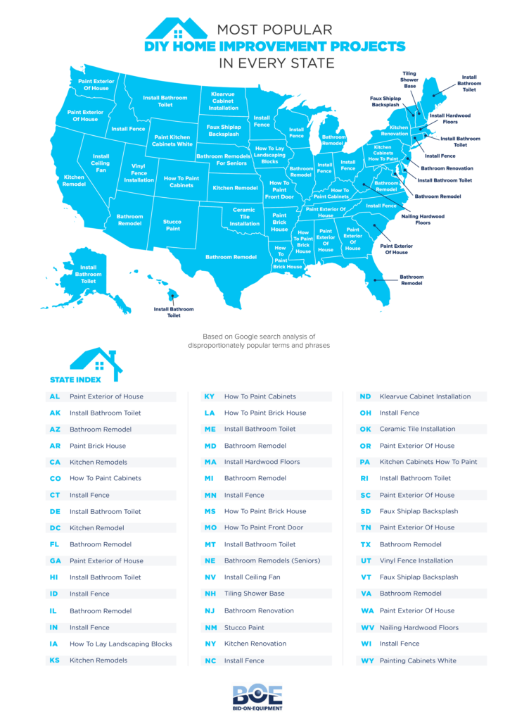 Home-Improvement-by-State-bid-on-equipment-popular-diy-projects