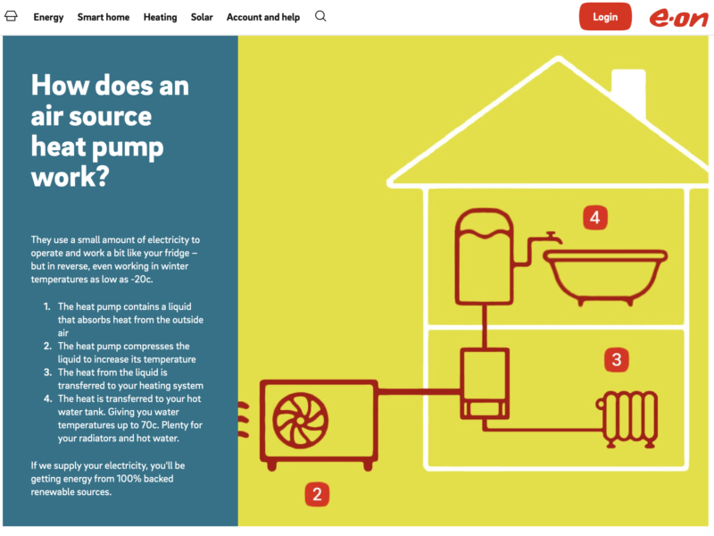 sustainable homes heat pump