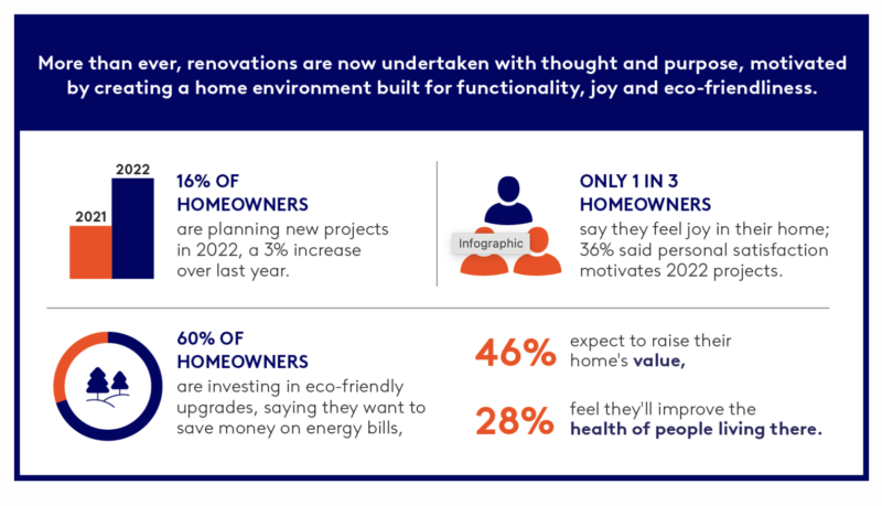 emotional remodeling lightstream survey