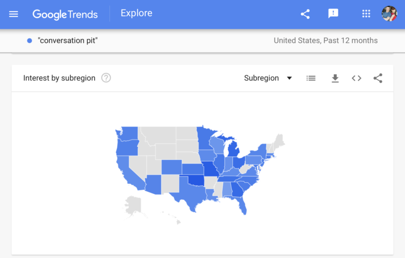 conversation pits google trend