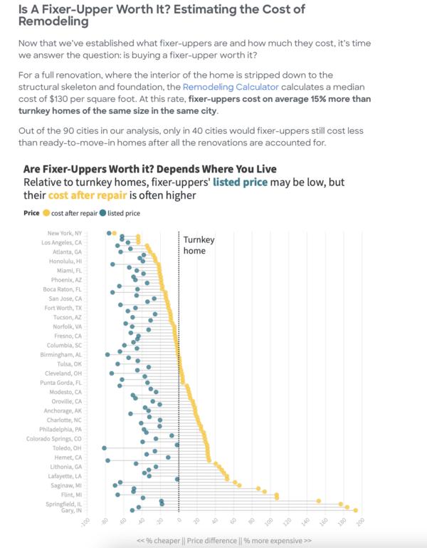 Where FixerUppers Cost More; Home Staging Tips MyFixitUpLife