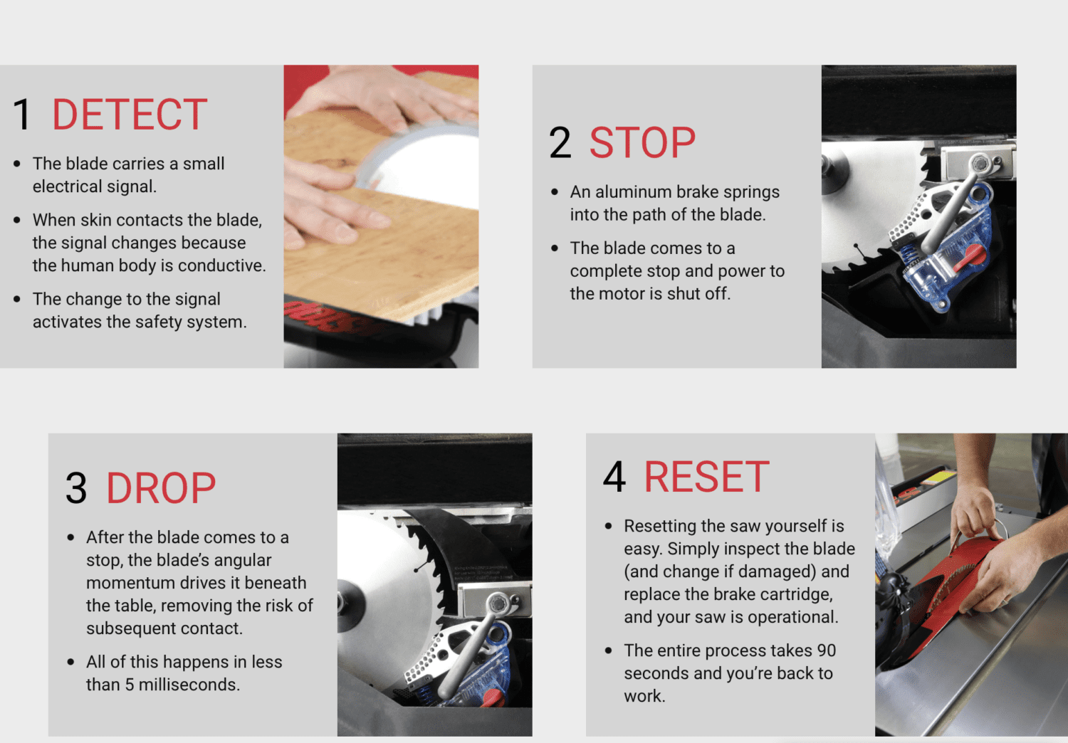 News Affordable Portable SawStop Table Saw, Loud Power Tools